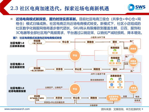 阿里淘菜菜重構(gòu)社區(qū)電商版圖 申萬(wàn)宏源社會(huì)經(jīng)濟(jì)咨詢(xún)服務(wù)解析