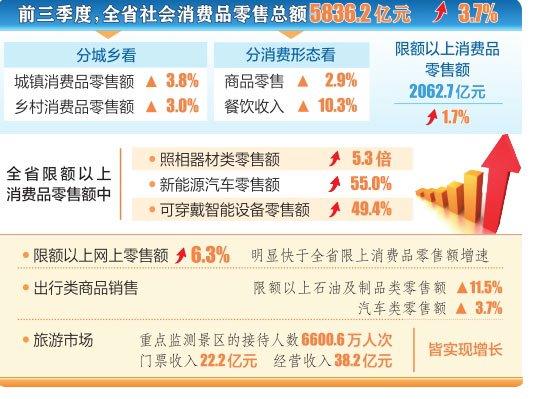 山西省消費市場穩中有升，社會經濟咨詢服務助力高質量發展