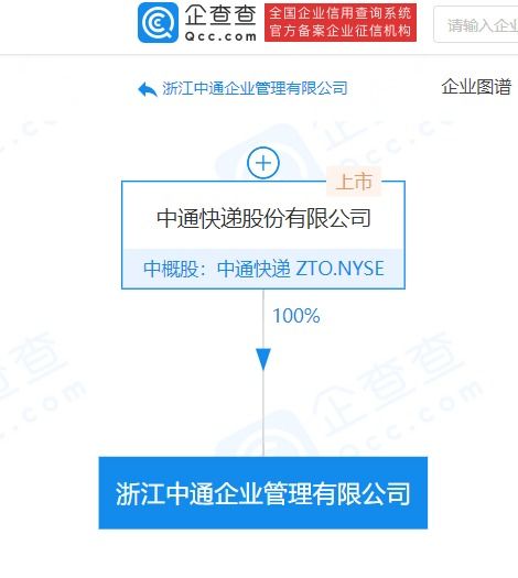 浙江中通企業管理成立 注冊資本2億元，賦能社會經濟咨詢服務新篇章