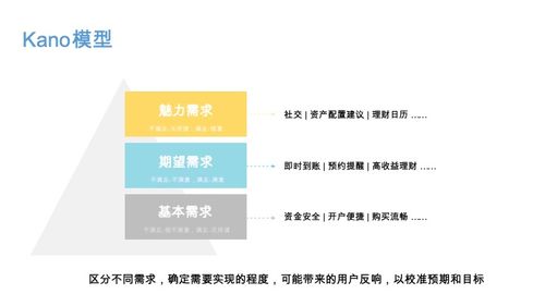 當金融遇見互聯網 產品經理視角下的社會經濟咨詢服務創新